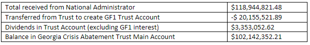 AccountabilityTable1