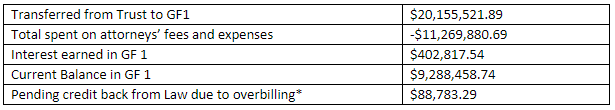 AccountabilityTable2